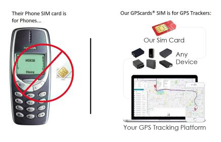 GPS Cards for ST-902LA WCDMA 2G/4G that Optimize Safety & History Playback (Default: Default)